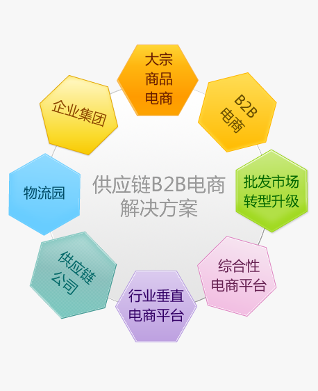 gylB2B_02 gylB2B_02